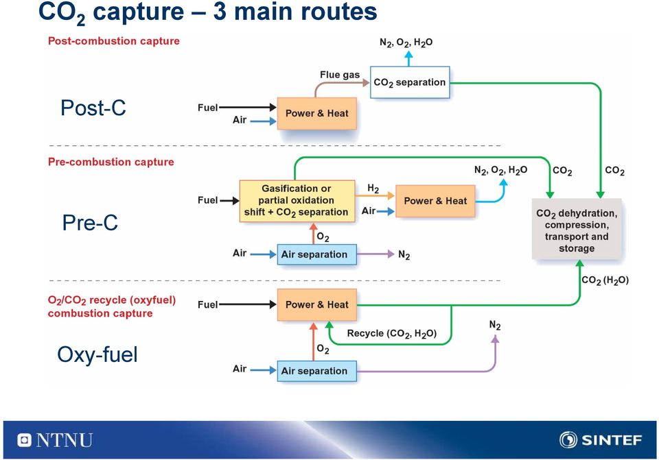 main routes