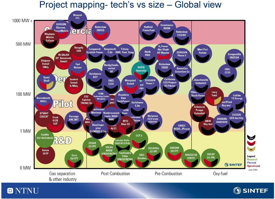 tech s vs