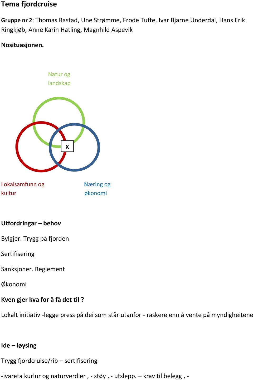 Tygg på fjod s Sfsg Ssjo. Rglm Øoom f Kv gj v fo å få d l?