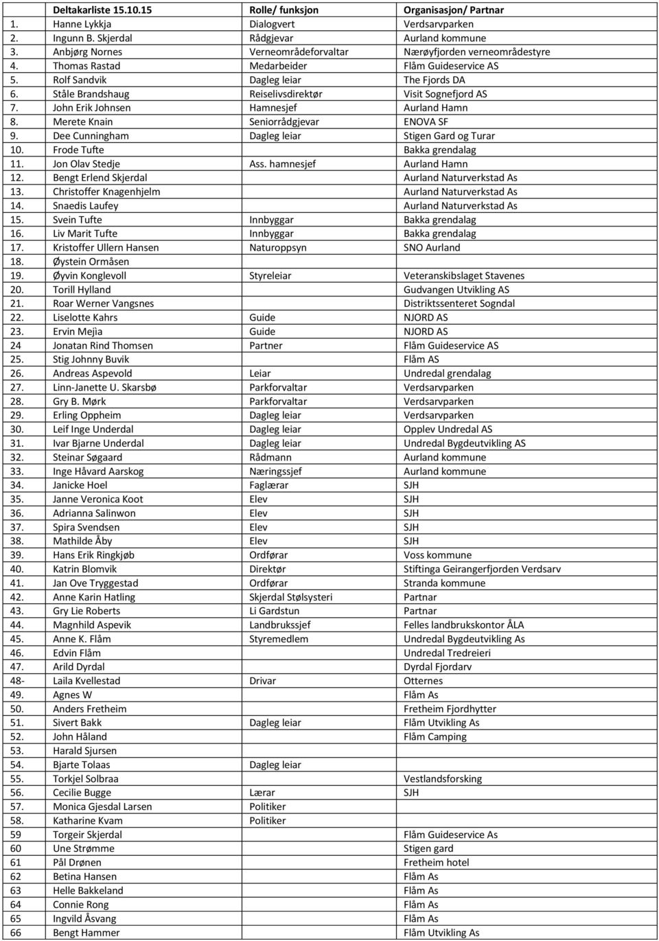 Bg Eld Sjdl Auld Nuvsd As 13. Chsoff Kghjlm Auld Nuvsd As 14. Sds Lufy Auld Nuvsd As 15. Sv Tuf Ibygg B gdlg 16. Lv M Tuf Ibygg B gdlg 17. Ksoff Ull Hs Nuoppsy SNO Auld 18. Øys Omås 19.