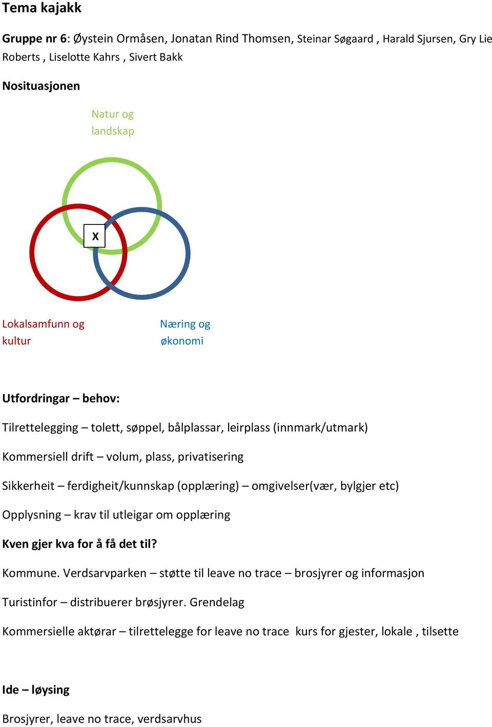 (opplæg) omgvls(væ, bylgj c) Opplysg v l ulg om opplæg Kv gj v fo å få d l? f Kommu.