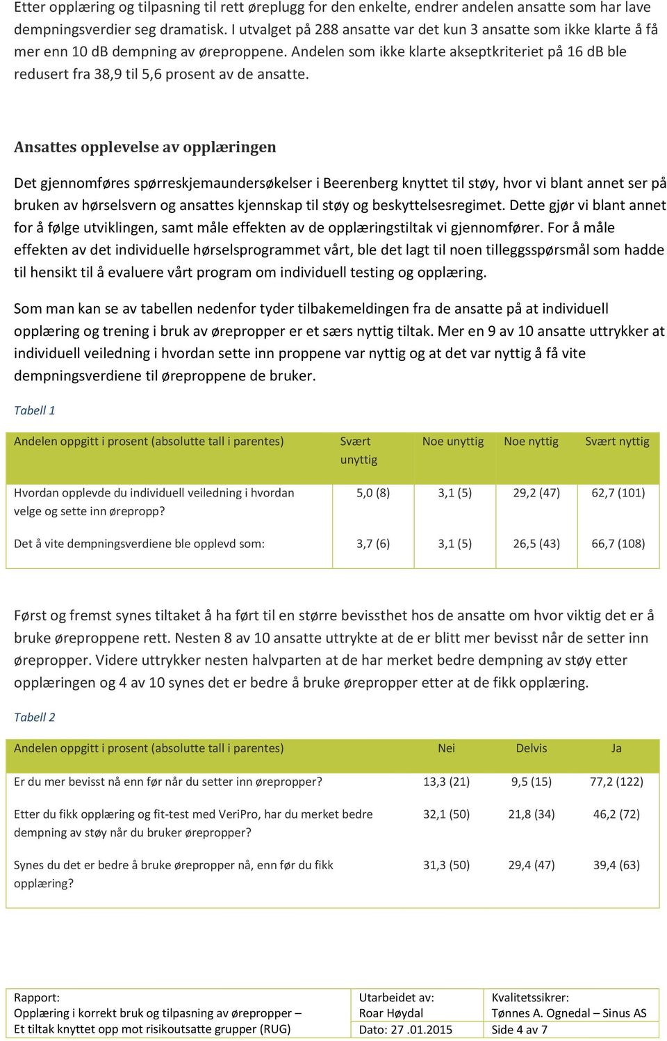 Andelen som ikke klarte akseptkriteriet på 16 db ble redusert fra 38,9 til,6 prosent av de ansatte.