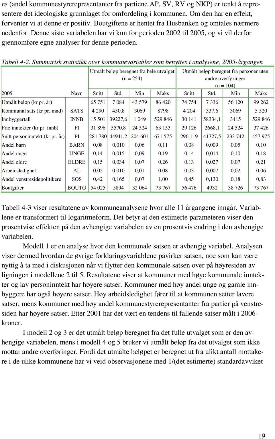 Denne siste variabelen har vi kun for perioden 2002 til 2005, og vi vil derfor gjennomføre egne analyser for denne perioden. Tabell 4-2.