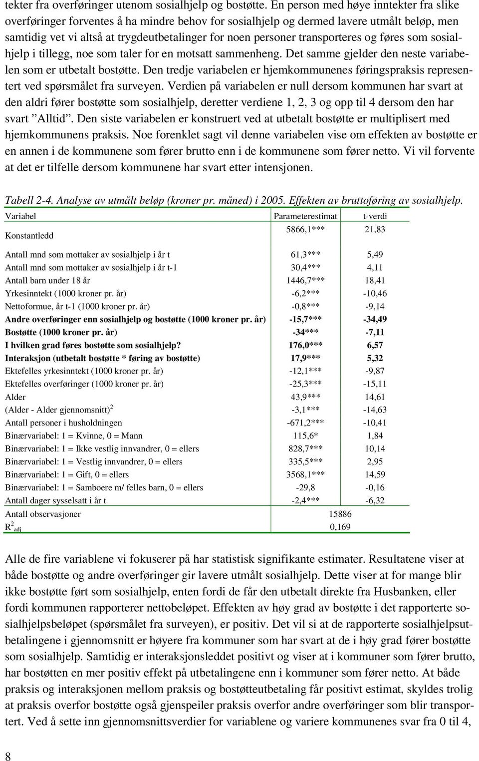 transporteres og føres som sosialhjelp i tillegg, noe som taler for en motsatt sammenheng. Det samme gjelder den neste variabelen som er utbetalt bostøtte.