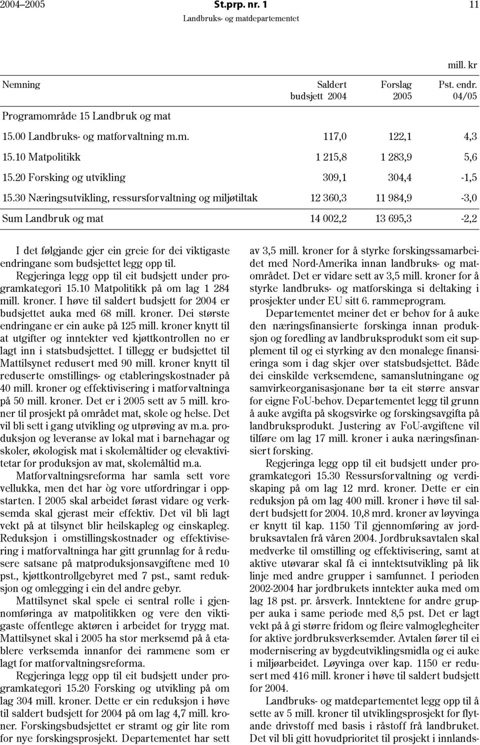 30 Næringsutvikling, ressursfor valtning og miljøtiltak 12 360,3 11 984,9-3,0 Sum Landbruk og mat 14 002,2 13 695,3-2,2 I det følgjande gjer ein greie for dei viktigaste endringane som budsjettet