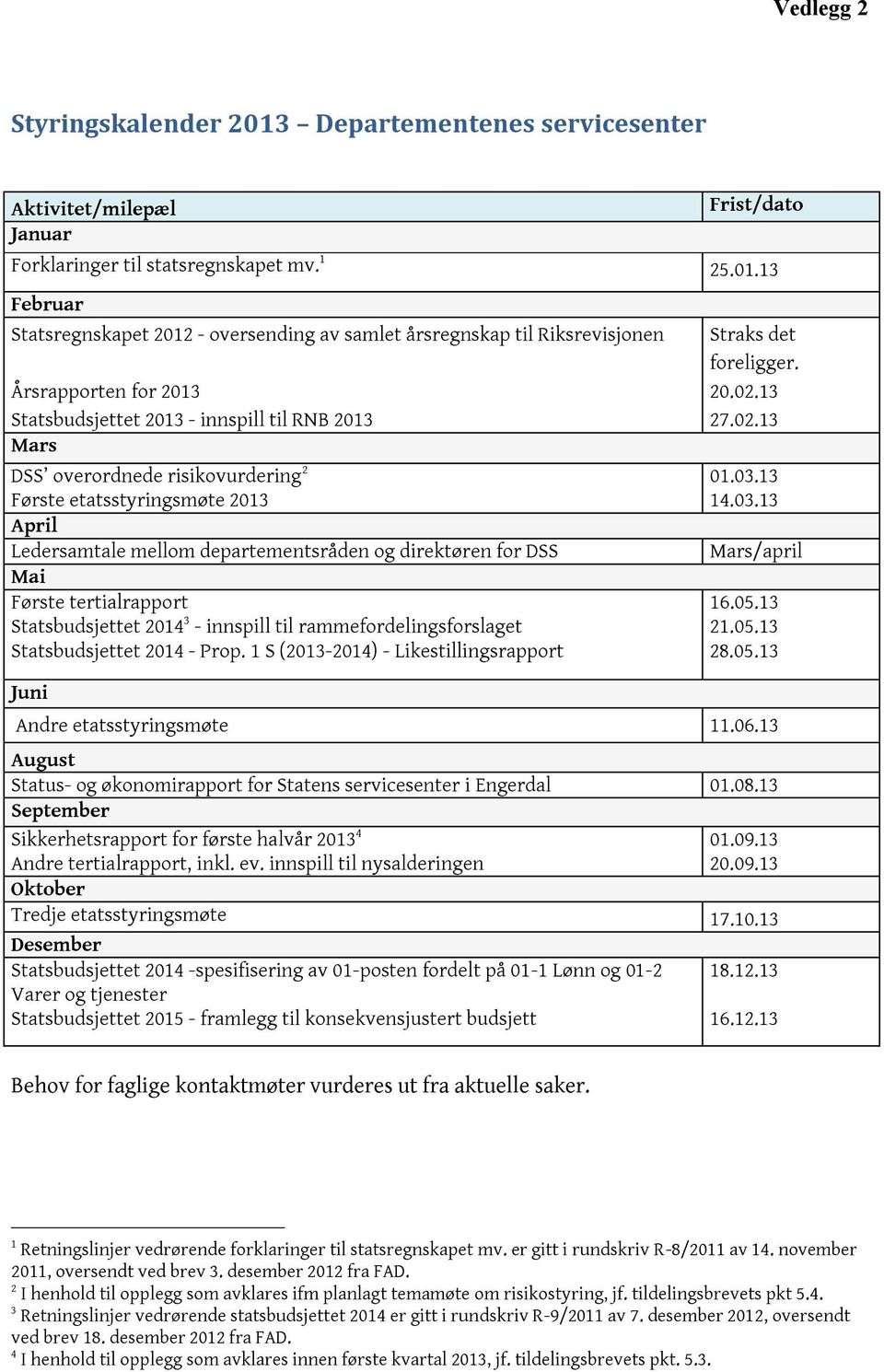 13 Februar Statsregnskapet 2012 - oversending av samlet årsregnskap til Riksrevisjonen Årsrapporten for 2013 Statsbudsjettet 2013 - innspill til RNB 2013 Mars DSS overordnede risikovurdering 2 Første