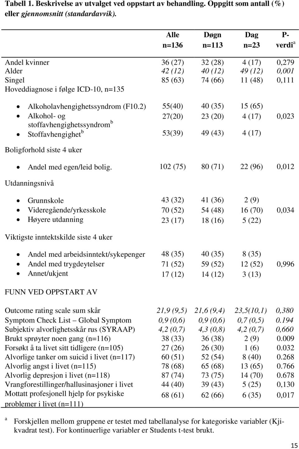 Alkoholavhengighetssyndrom (F10.