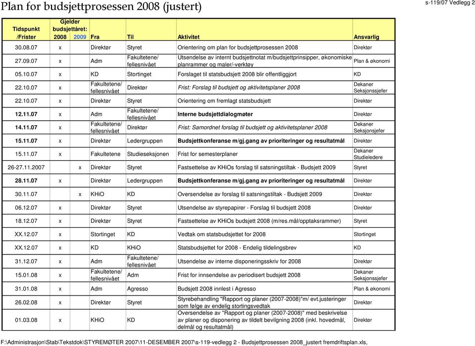 07 x KD Stortinget Forslaget til statsbudsjett 2008 blir offentliggjort KD 22.10.