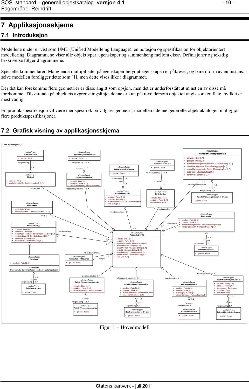 Diagrammene viser alle objekttyper, egenskaper og sammenheng mellom disse. Definisjoner og tekstlig beskrivelse følger diagrammene. Spesielle kommentarer.