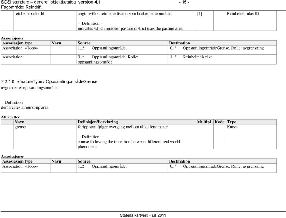 Navn Source Destination Association «Topo» 1..2 Oppsamlingområde. 0..* OppsamlingområdeGrense. Rolle: avgrensning Association 0..* Oppsamlingområde. Rolle: oppsamlingsområde 1..* Reinbeitedistrikt. 7.