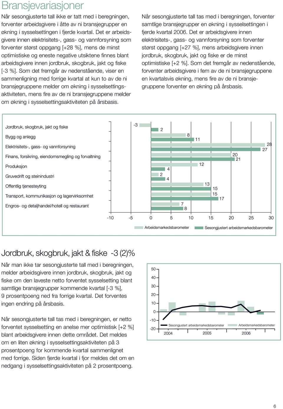 jordbruk, skogbruk, jakt og fiske [-3 %].