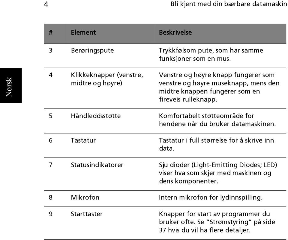 5 Håndleddsstøtte Komfortabelt støtteområde for hendene når du bruker datamaskinen. 6 Tastatur Tastatur i full størrelse for å skrive inn data.