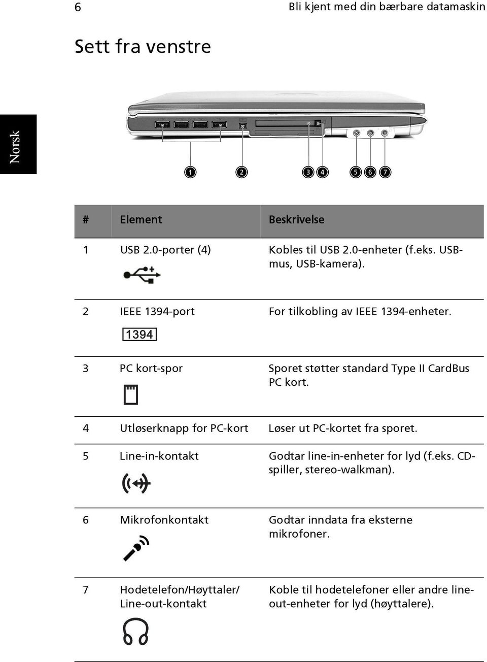 4 Utløserknapp for PC-kort Løser ut PC-kortet fra sporet. 5 Line-in-kontakt Godtar line-in-enheter for lyd (f.eks. CDspiller, stereo-walkman).
