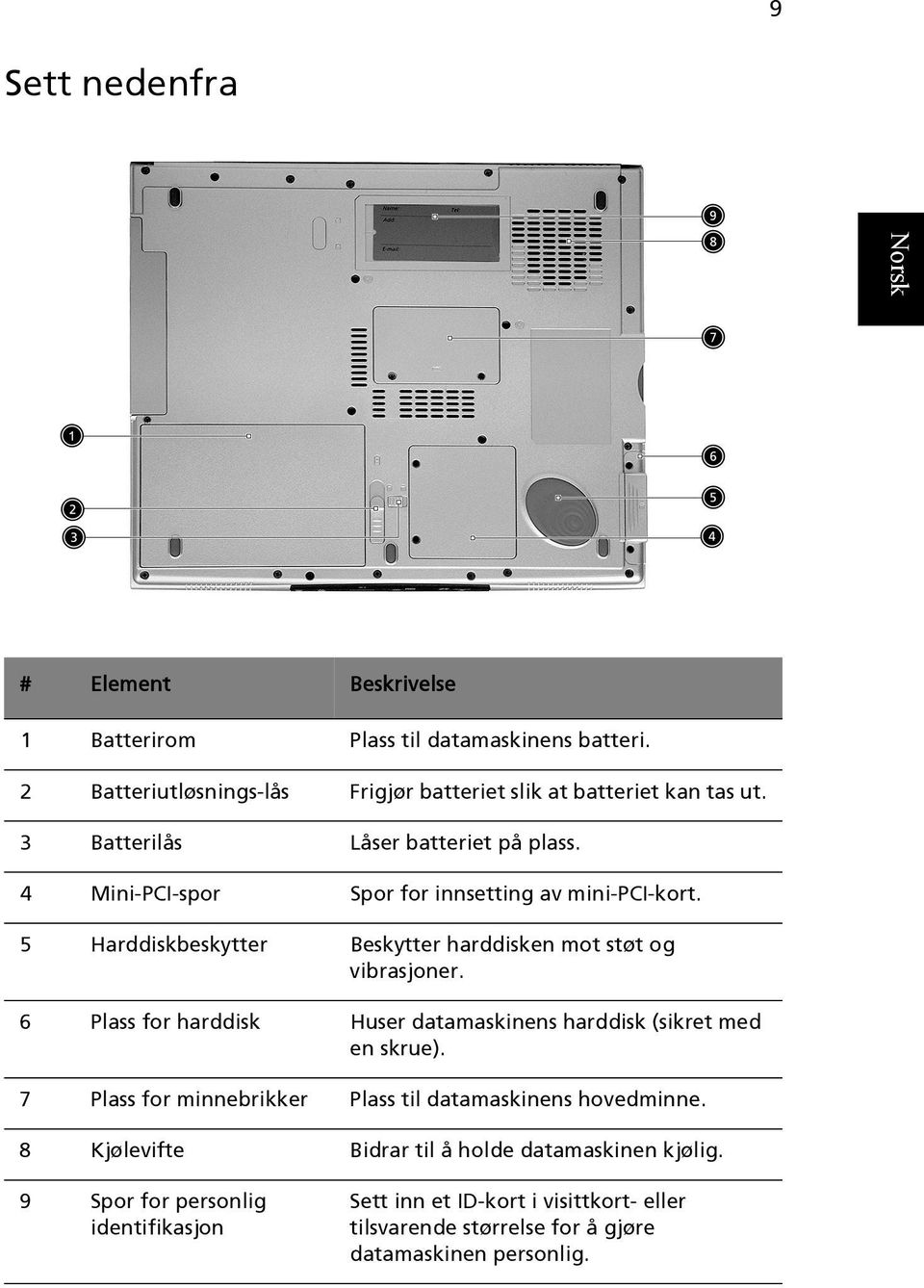 4 Mini-PCI-spor Spor for innsetting av mini-pci-kort. 5 Harddiskbeskytter Beskytter harddisken mot støt og vibrasjoner.