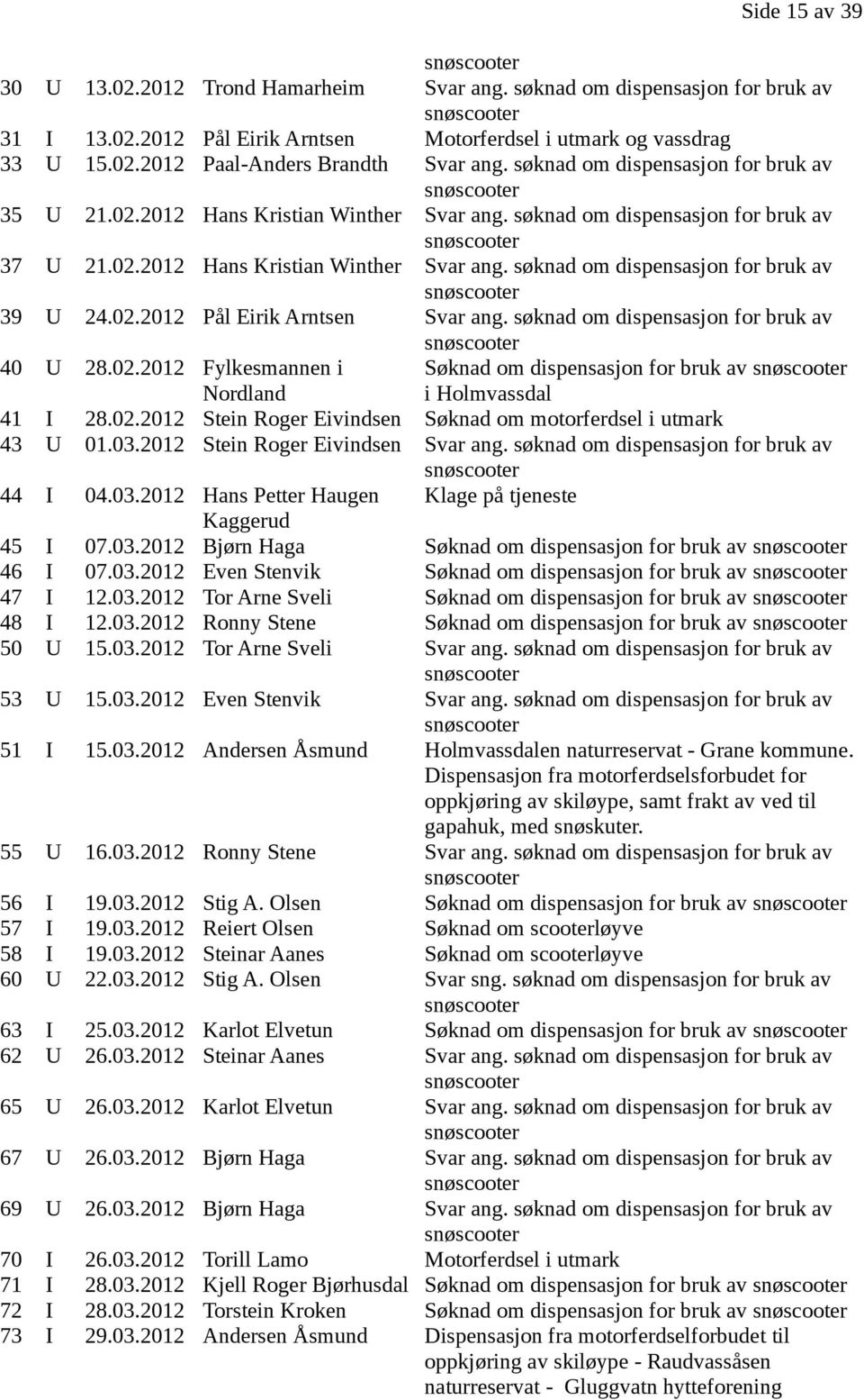 02.2012 Pål Eirik Arntsen Svar ang. søknad om dispensasjon for bruk av 40 U 28.02.2012 Fylkesmannen i Nordland Søknad om dispensasjon for bruk av i Holmvassdal 41 I 28.02.2012 Stein Roger Eivindsen Søknad om motorferdsel i utmark 43 U 01.