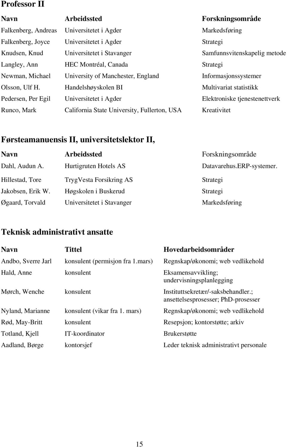 Handelshøyskolen BI Multivariat statistikk Pedersen, Per Egil Universitetet i Agder Elektroniske tjenestenettverk Runco, Mark California State University, Fullerton, USA Kreativitet Førsteamanuensis