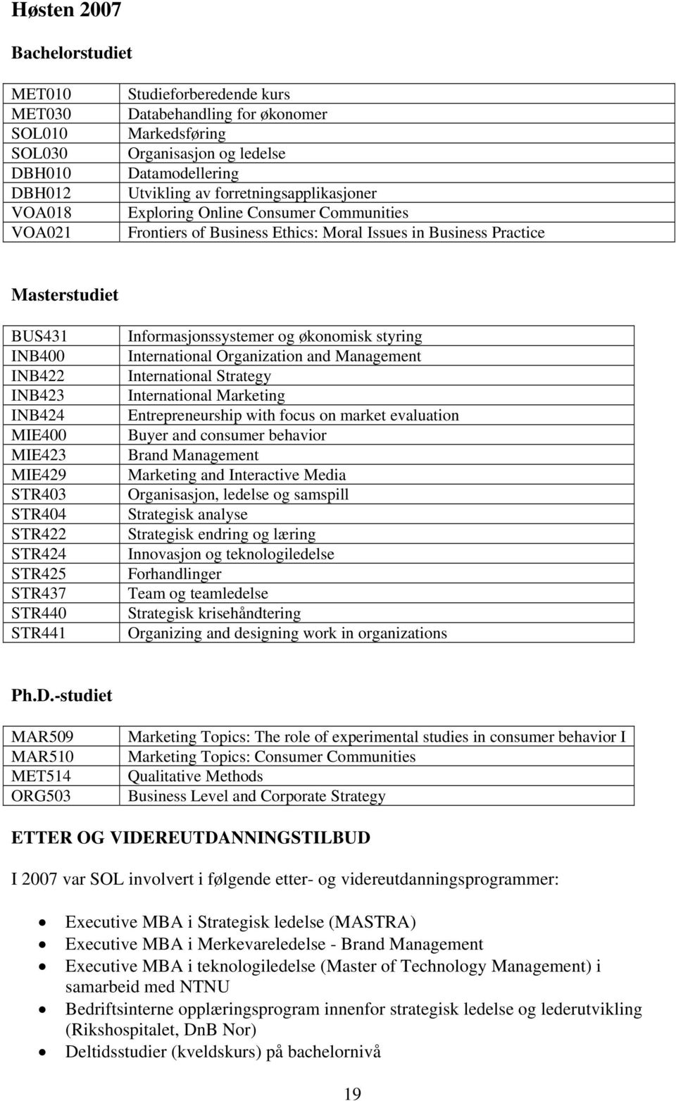 STR403 STR404 STR422 STR424 STR425 STR437 STR440 STR441 Informasjonssystemer og økonomisk styring International Organization and Management International Strategy International Marketing