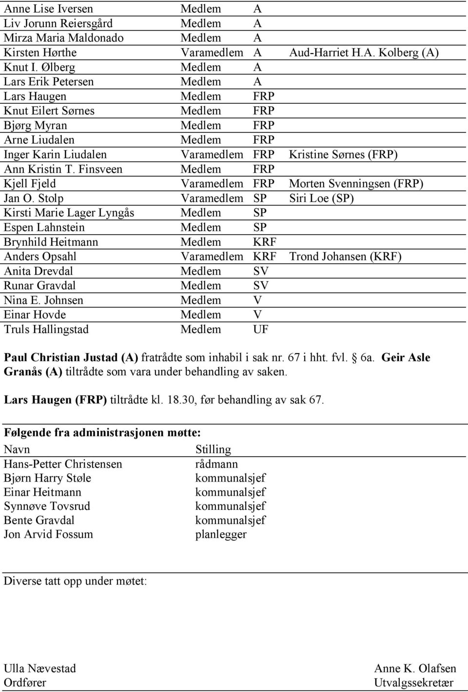 (FRP) Ann Kristin T. Finsveen Medlem FRP Kjell Fjeld Varamedlem FRP Morten Svenningsen (FRP) Jan O.