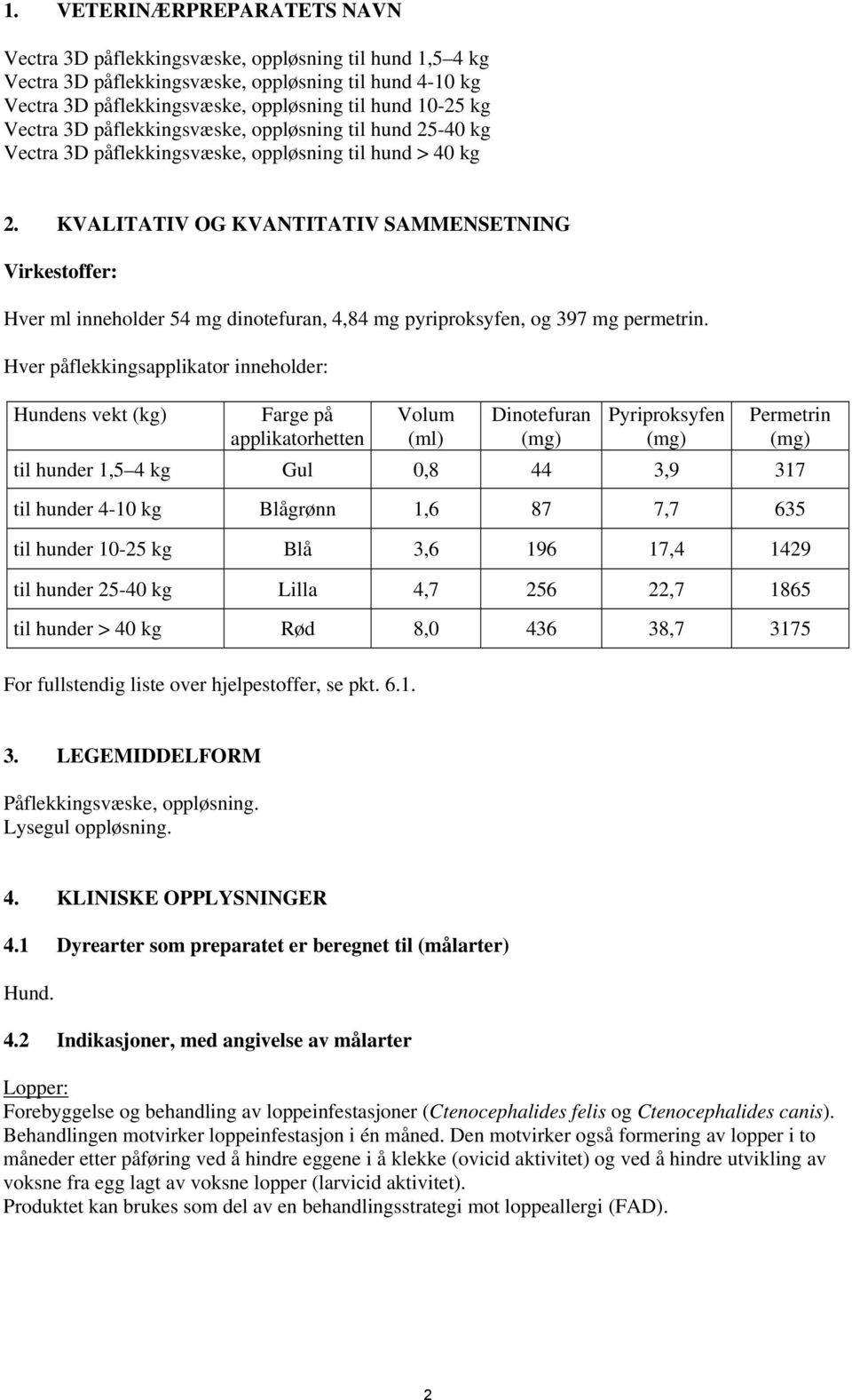 KVALITATIV OG KVANTITATIV SAMMENSETNING Virkestoffer: Hver ml inneholder 54 mg dinotefuran, 4,84 mg pyriproksyfen, og 397 mg permetrin.