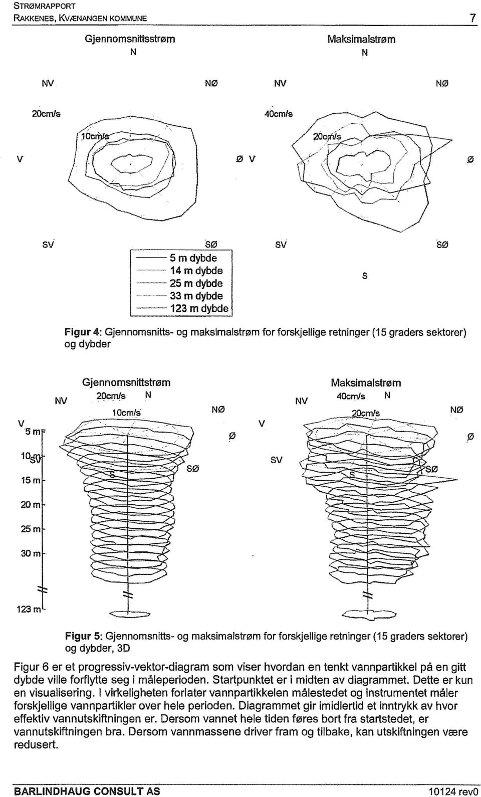 Gjennomsnitts- og maksimalstrøm for forskjellige retninger (15 graders sektorer) og dybder, 3D Figur 6 er et progressiv-vektor-diagram som viser hvordan en tenkt vannpartikkel på en gitt dybde ville