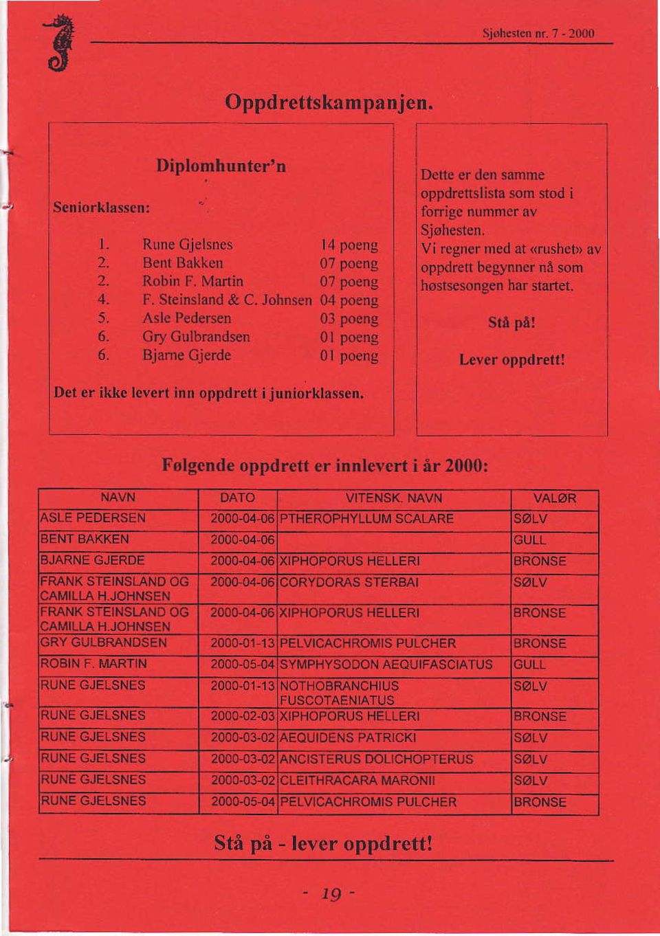 Det er ikkclcveri inr oppdrett i juniorlilrsson, Folgcnde oppdrett er innlelert :ir 200(): DATO VITENSK. NAVN SLE PEDERSEN 2000-0406 PTHEROPHYLLUI.