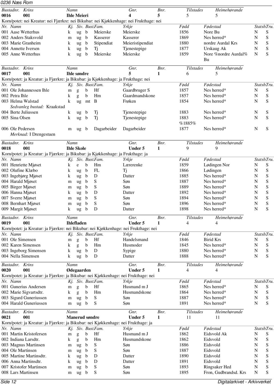 Ak N S 005 Anne Wetterhus k ug b Meierske Meierske 1859 Nore %nordre Aurdal% Bu N S 0017 001 Ihle søndre 5 1 6 5 Korn/potet: ja Kreatur: ja Fjærkre: ja Bikubar: ja Kjøkkenhage: ja Frukthage: nei 001