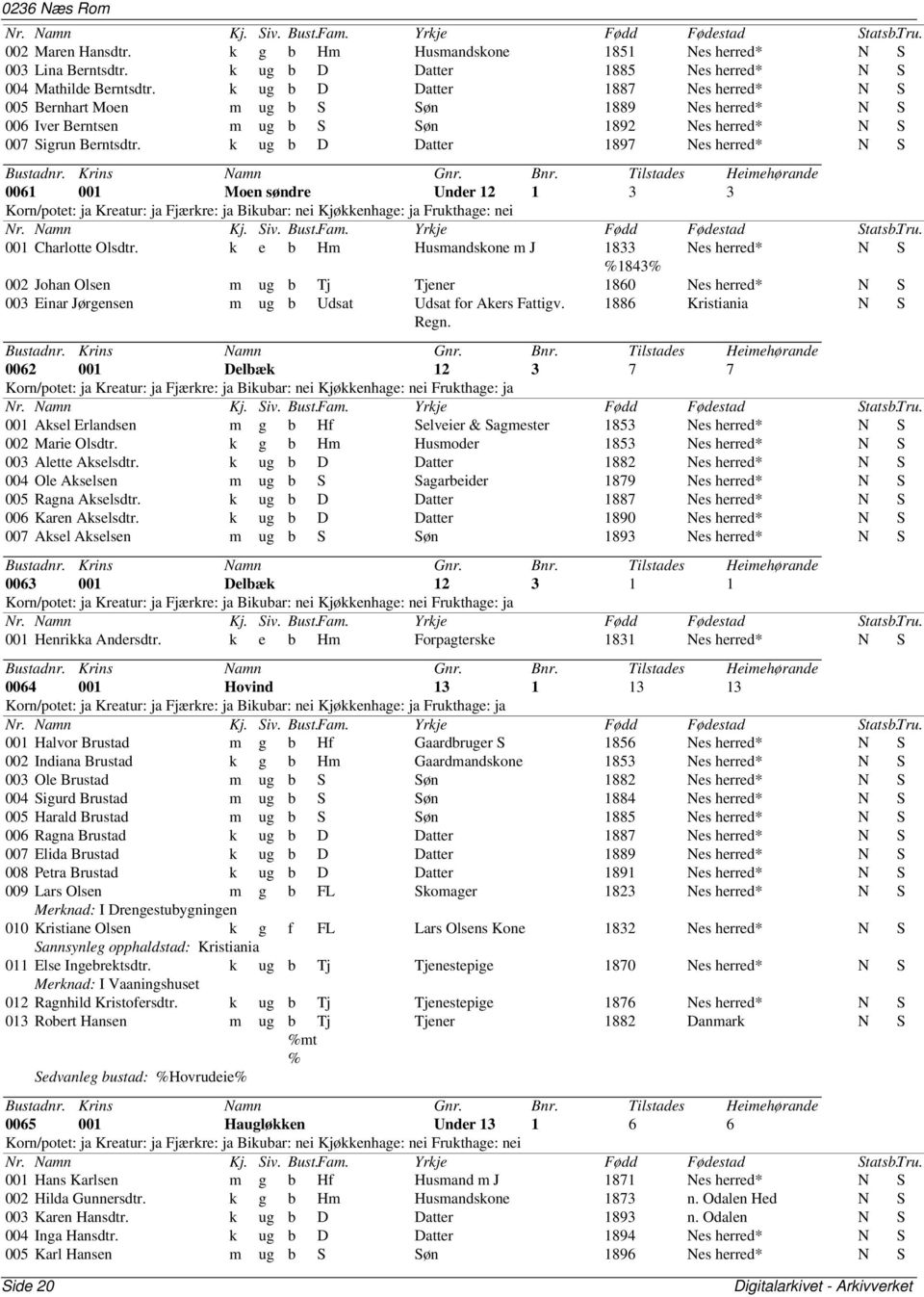 k ug b D Datter 1897 Nes herred* N S 0061 001 Moen søndre Under 12 1 3 3 Korn/potet: ja Kreatur: ja Fjærkre: ja Bikubar: nei Kjøkkenhage: ja Frukthage: nei 001 Charlotte Olsdtr.