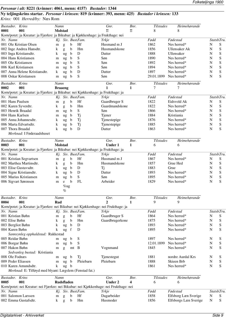 !!! 8 8 Korn/potet: ja Kreatur: ja Fjærkre: ja Bikubar: ja Kjøkkenhage: ja Frukthage: nei 001 Ole Kristian Olsen m g b Hf Husmand m J 1862 Nes herred* N S 002 Inge Andrea Hansdtr.