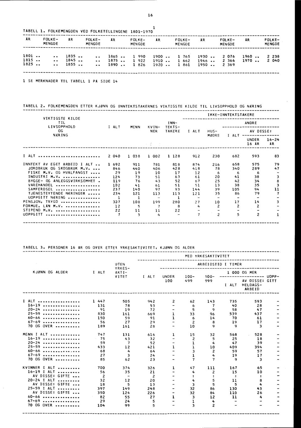 . 2 369 1 SE MERKNADER TIL TABELL 1 PA SIDE 14 TABELL 2.