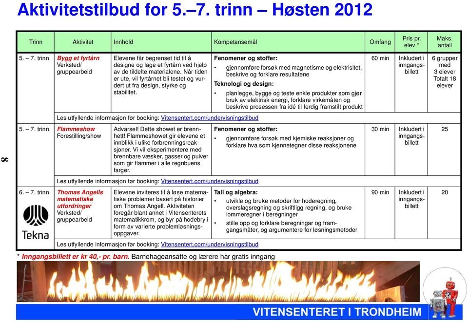 Flammeshowet gir elevene et innblikk i ulike forbrenningsreaksjoner. Vi vil eksperimentere med brennbare væsker, gasser og pulver som gir flammer i alle regnbuens farger. 6. 7.