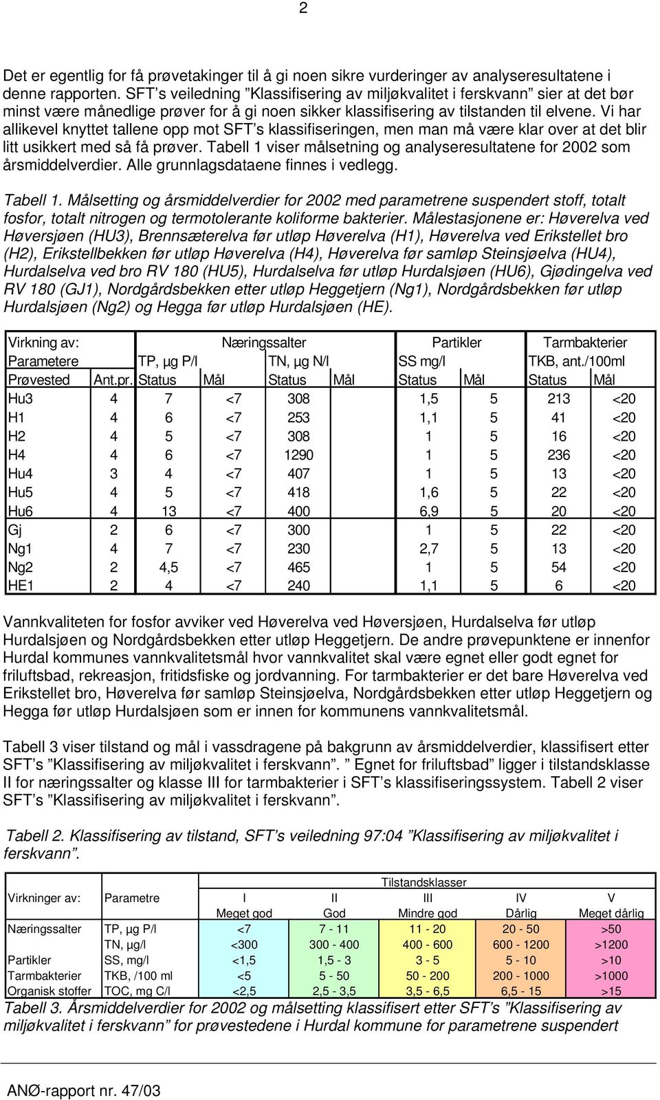 Vi har allikevel knyttet tallene opp mot SFT s klassifiseringen, men man må være klar over at det blir litt usikkert med så få prøver.