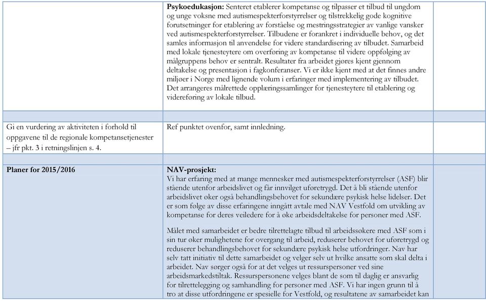 Tilbudene er forankret i individuelle behov, og det samles informasjon til anvendelse for videre standardisering av tilbudet.