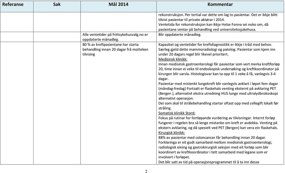 Ventetida for rekonstruksjon kan ikkje Helse Fonna sei noko om, då pasientane ventar på behandling ved universitetssjukehusa. Blir oppdaterte månadleg.