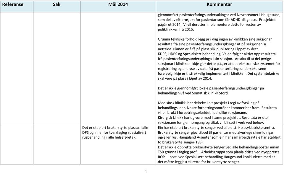 Grunna tekniske forhold legg pr i dag ingen av klinikken sine seksjonar resultata frå sine pasienterfaringsundersøkingar ut på seksjonen si nettside.