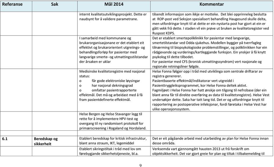 årsaken er uklar Medisinske kvalitetsregistre med nasjonal status: o får gode elektroniske løysingar o har nasjonal dekningsgrad o omfattar pasientrapporterte effektmål.