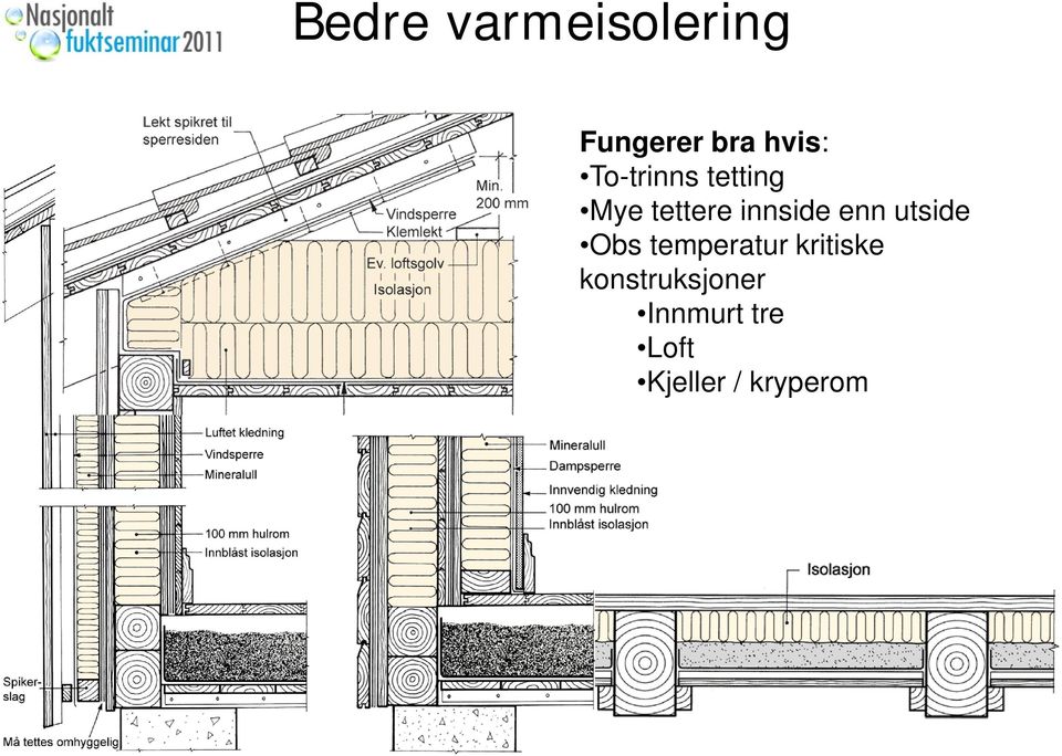 enn utside Obs temperatur kritiske