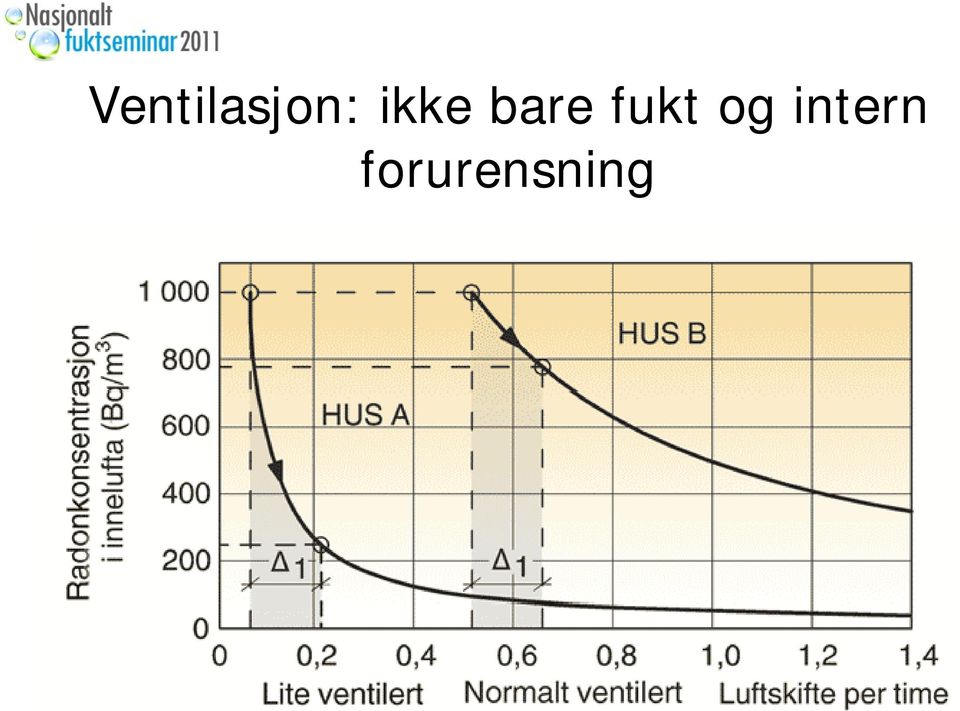 fukt og