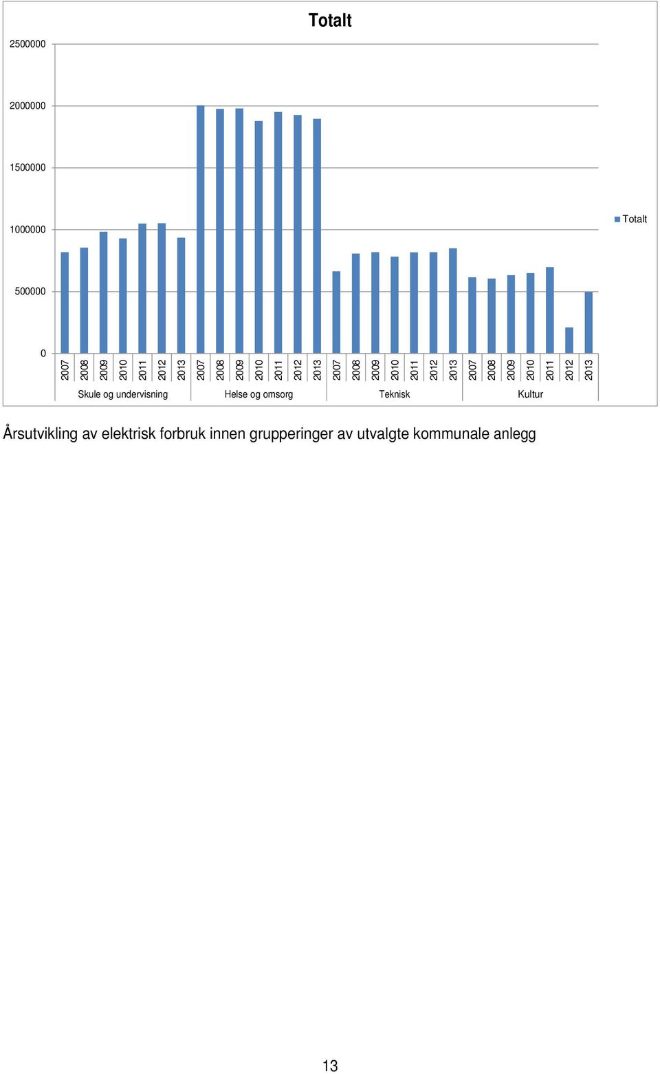 Skule og undervisning Helse og omsorg Teknisk Kultur