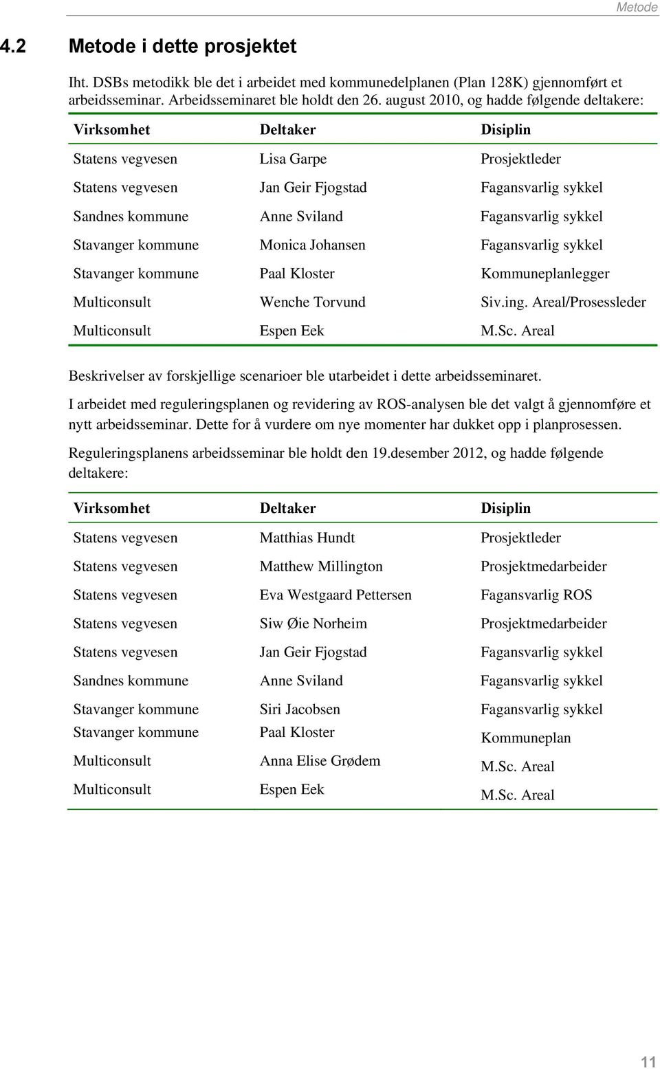 Fagansvarlig sykkel Stavanger kommune Monica Johansen Fagansvarlig sykkel Stavanger kommune Paal Kloster Kommuneplanlegger Multiconsult Wenche Torvund Siv.ing.