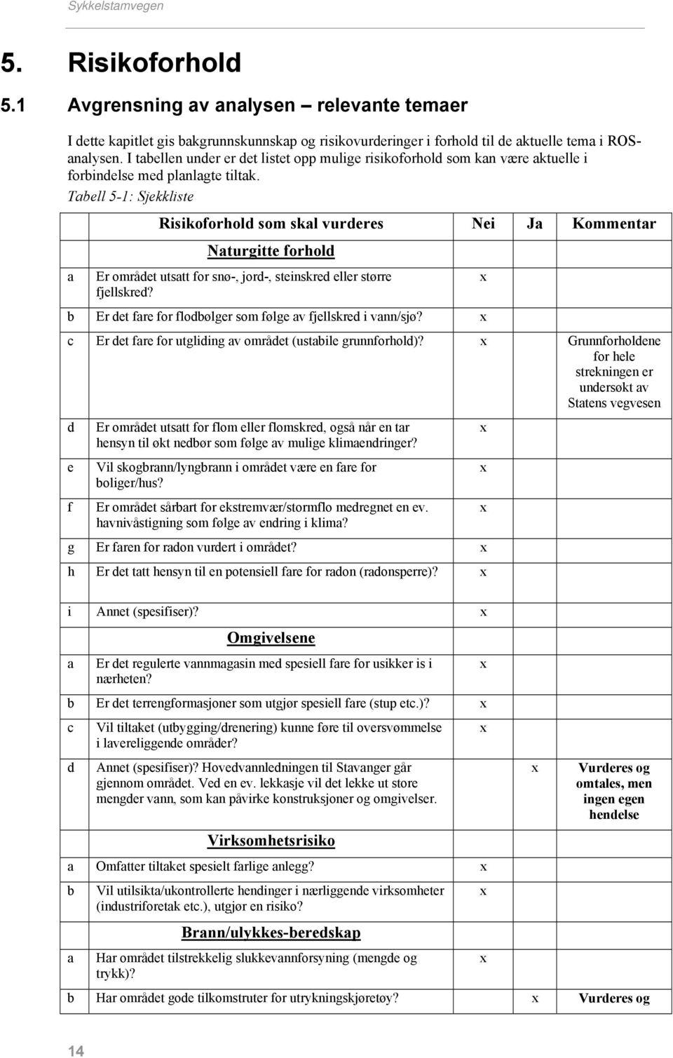 Tabell 5-1: Sjekkliste Risikoforhold som skal vurderes Nei Ja Kommentar Naturgitte forhold a Er området utsatt for snø-, jord-, steinskred eller større fjellskred?