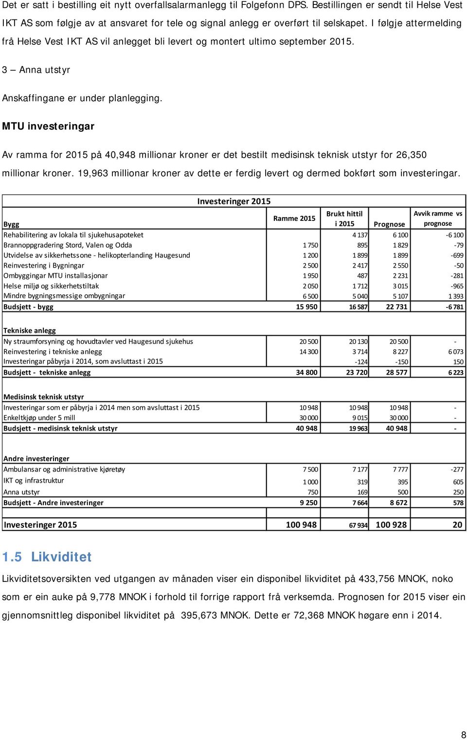 MTU investeringar Av ramma for 2015 på 40,948 millionar kroner er det bestilt medisinsk teknisk utstyr for 26,350 millionar kroner.