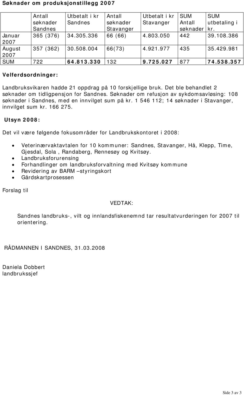 357 Velferdsordninger: Landbruksvikaren hadde 21 oppdrag på 10 forskjellige bruk. Det ble behandlet 2 søknader om tidligpensjon for Sandnes.