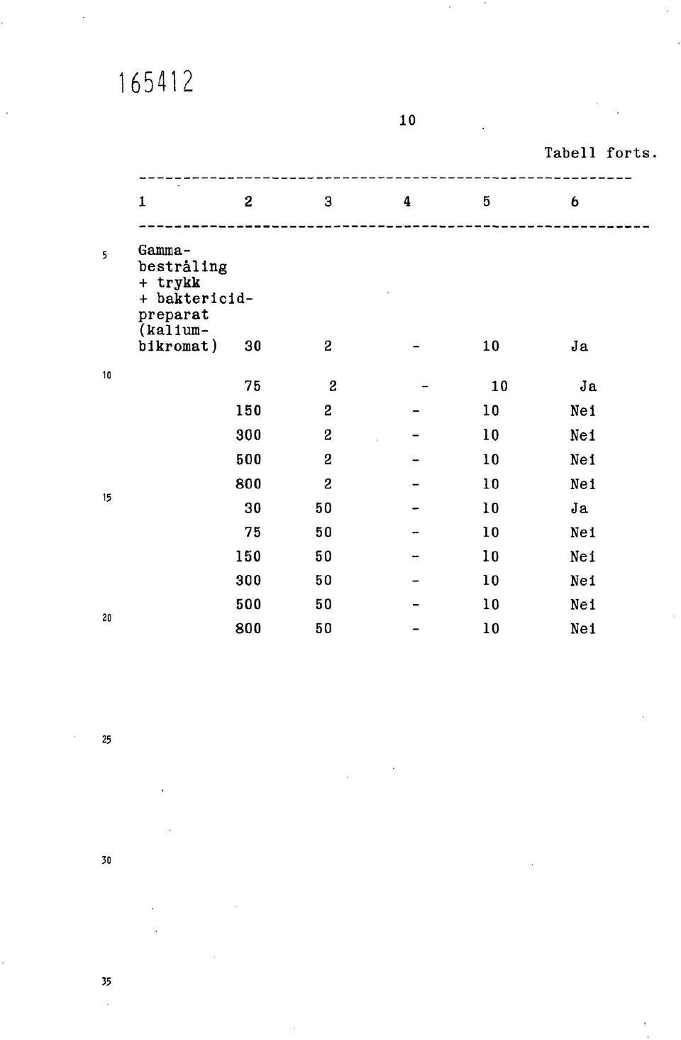 (kaliumbikromat) 30 2-10 Ja 75 2 10 Ja 150 2 10 Nei 300 2 10