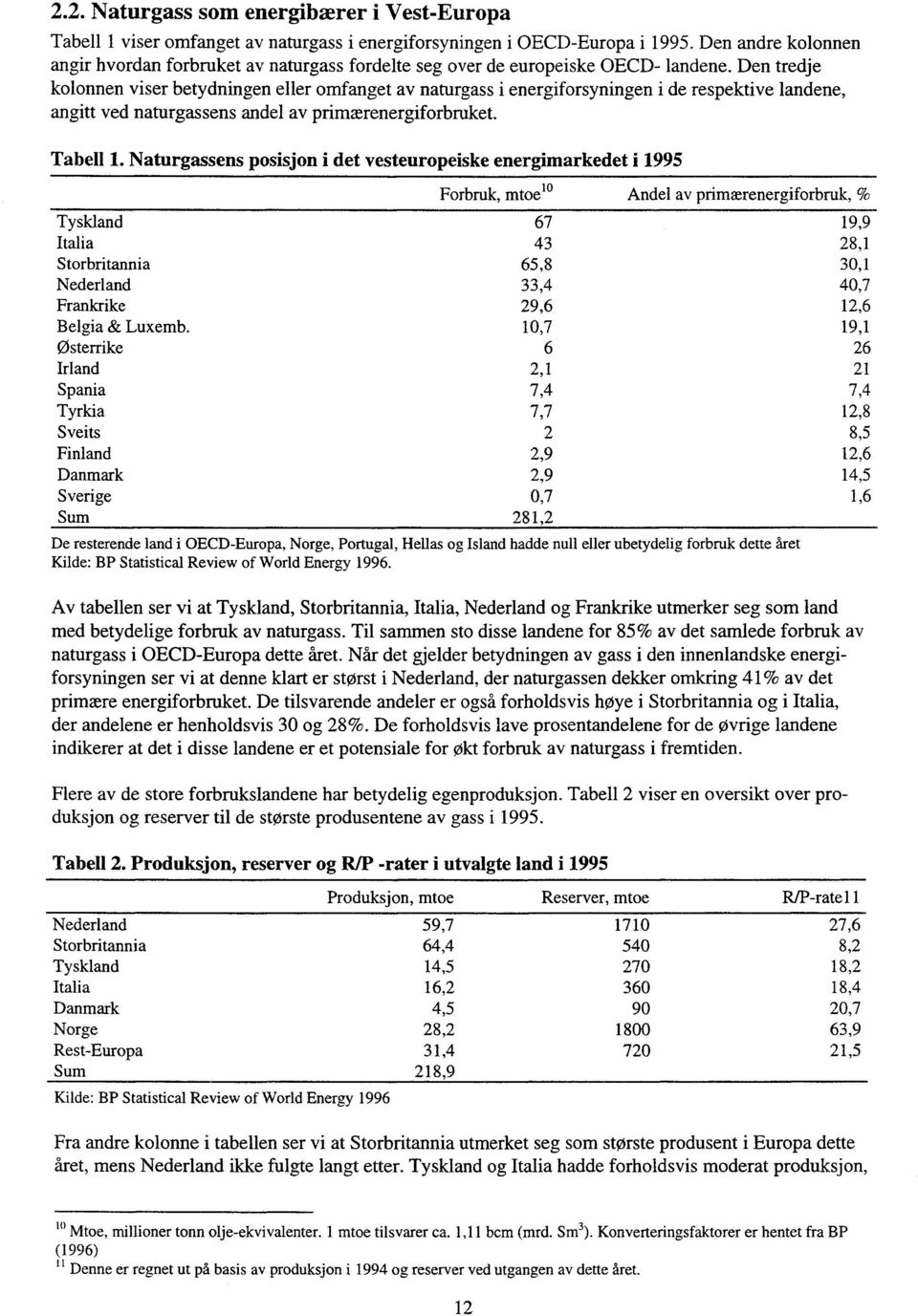 Den tredje kolonnen viser betydningen eller omfanget av naturgass i energiforsyningen i de respektive landene, angitt ved naturgassens andel av primærenergiforbruket. Tabell 1.