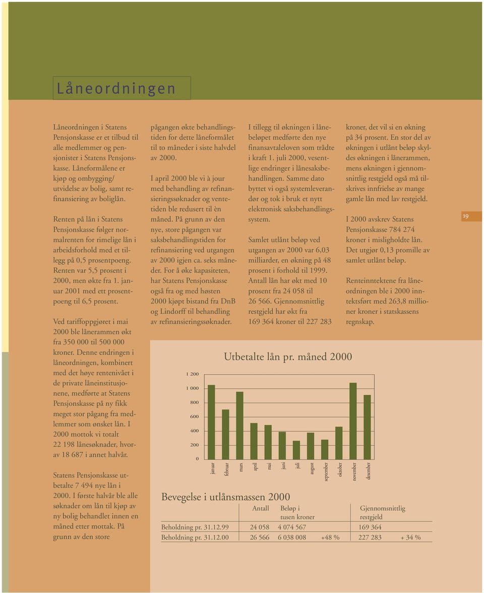 Renten på lån i Statens Pensjonskasse følger normalrenten for rimelige lån i arbeidsforhold med et tillegg på 0,5 prosentpoeng. Renten var 5,5 prosent i 2000, men økte fra 1.