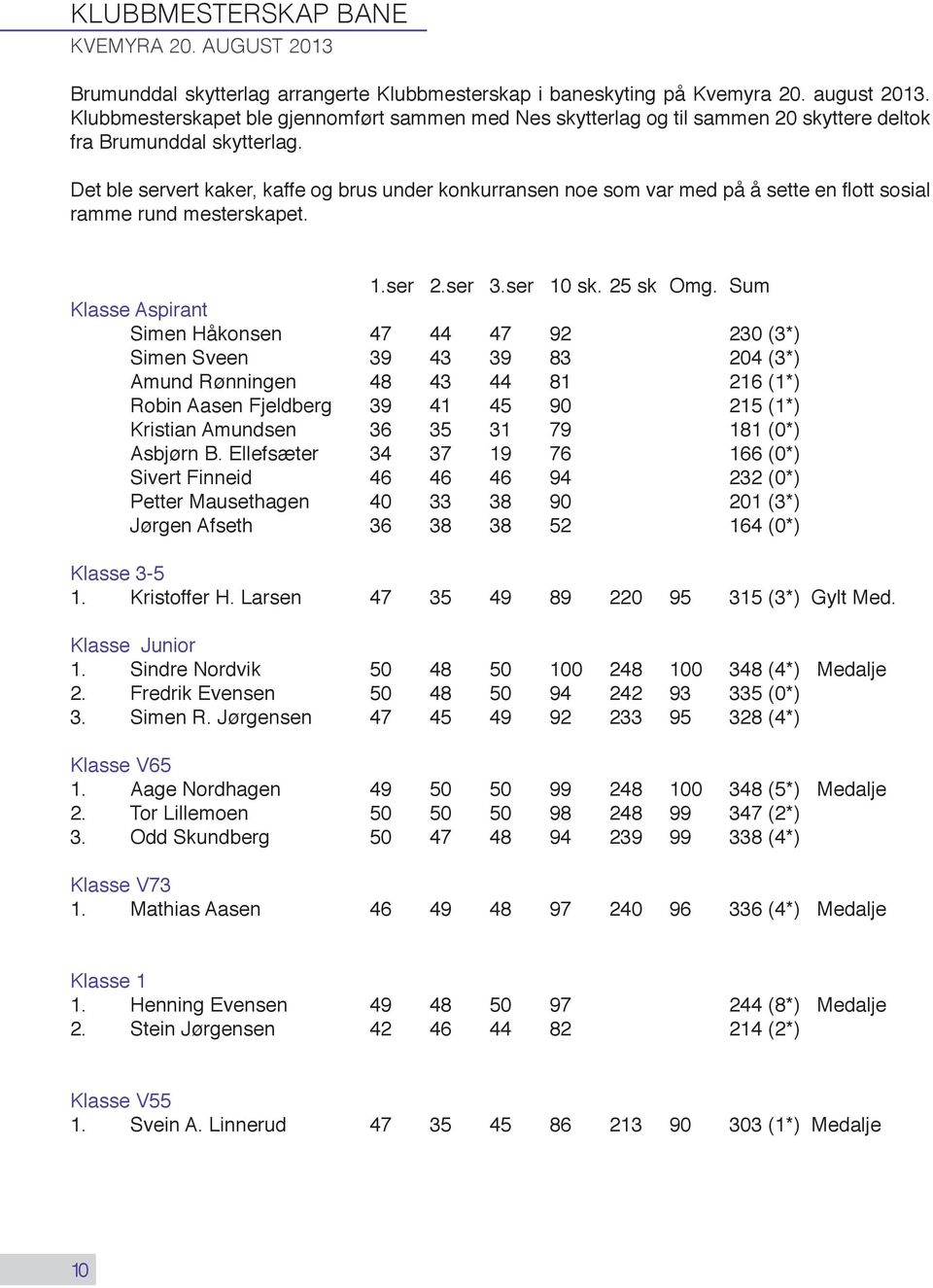 Det ble servert kaker, kaffe og brus under konkurransen noe som var med på å sette en flott sosial ramme rund mesterskapet. 1.ser 2.ser 3.ser 10 sk. 25 sk Omg.