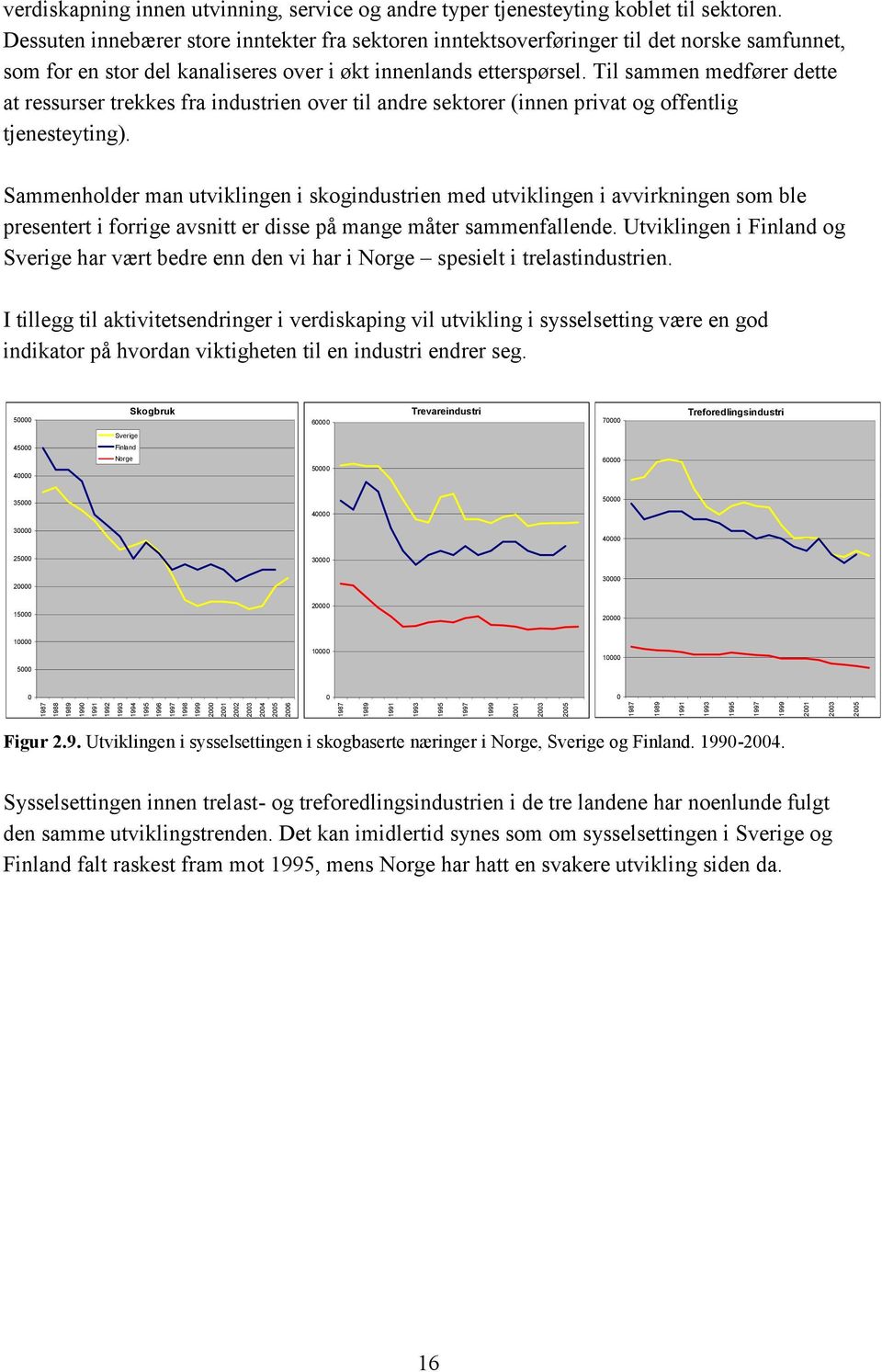 Til sammen medfører dette at ressurser trekkes fra industrien over til andre sektorer (innen privat og offentlig tjenesteyting).