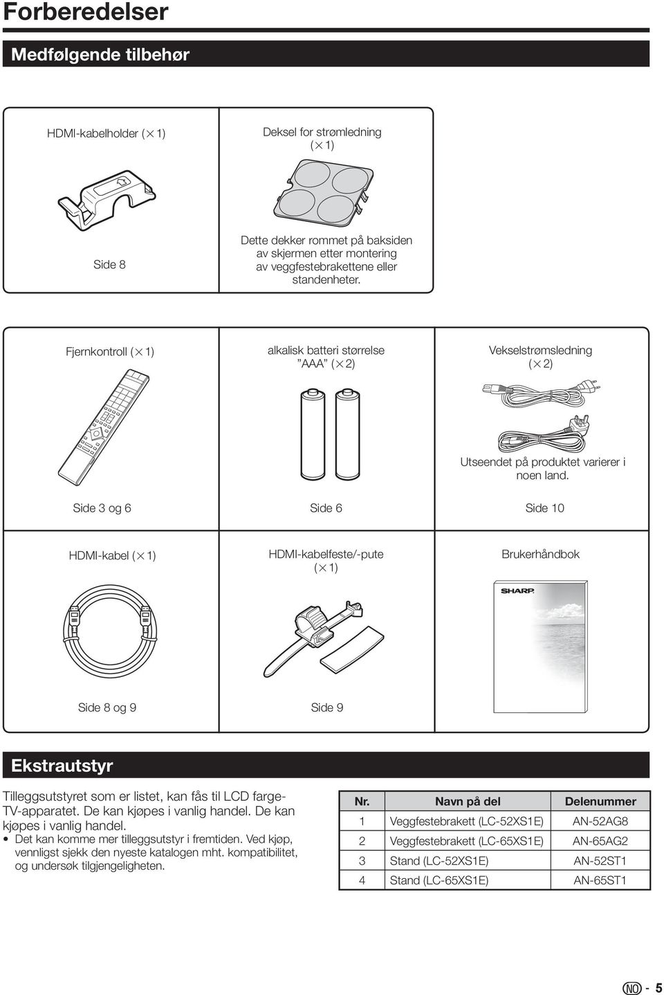 Side og 6 Side 6 Side 0 HDMI-kabel (g) HDMI-kabelfeste/-pute (g) Brukerhåndbok Side 8 og 9 Side 9 Ekstrautstyr Tilleggsutstyret som er listet, kan fås til LCD farge- TV-apparatet.