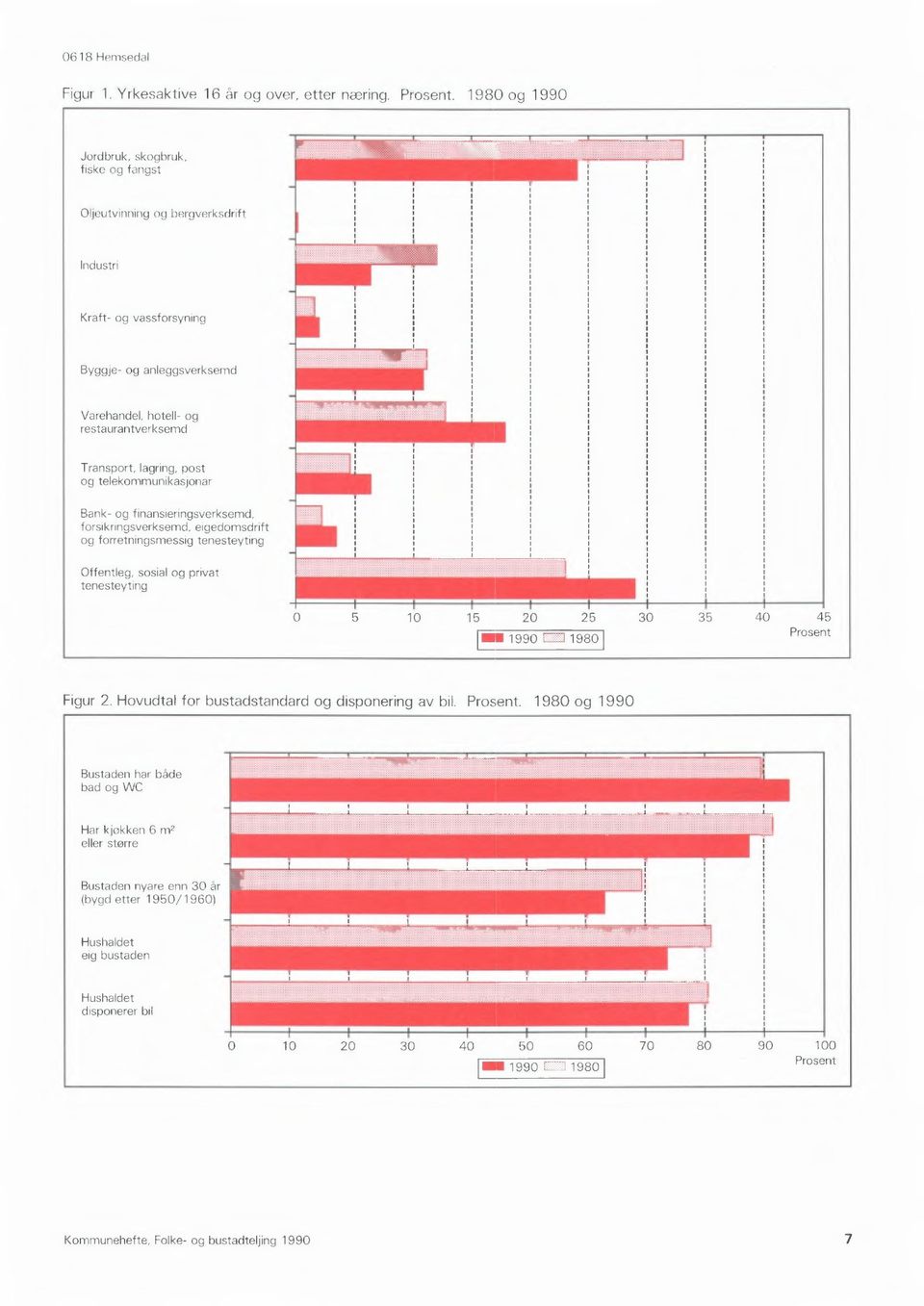 11111111111.1111.1 Transport, lagring, post og telekommunikasjonar Bank- og finansieringsverksemd, forsikringsverksemd, eigedomsdrift og forretningsmessig tenesteyting Offentleg, sosial og privat