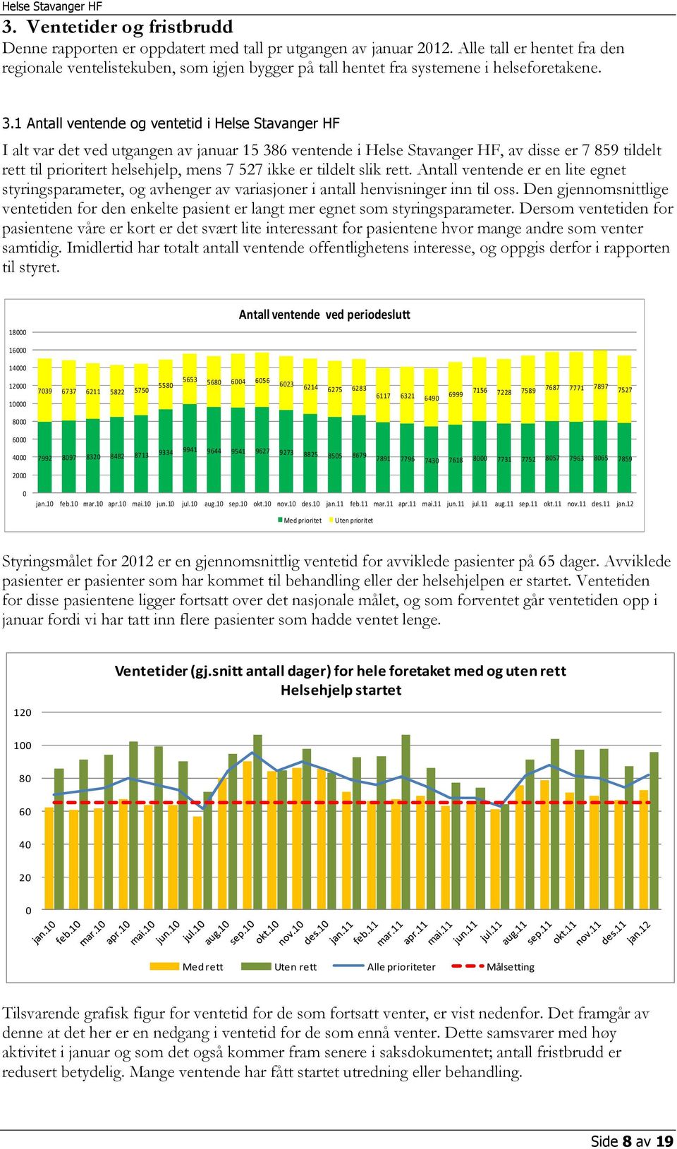 1 Antall ventende og ventetid i Helse Stavanger HF I alt var det ved utgangen av januar 15 386 ventende i Helse Stavanger HF, av disse er 7 859 tildelt rett til prioritert helsehjelp, mens 7 527 ikke